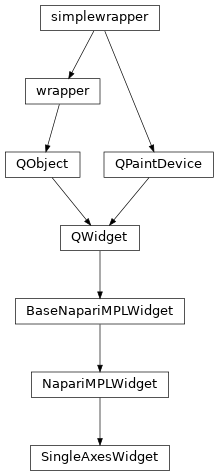 Inheritance diagram of napari_matplotlib.base.BaseNapariMPLWidget, napari_matplotlib.base.NapariMPLWidget, napari_matplotlib.base.SingleAxesWidget