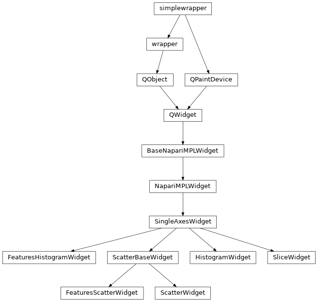 Inheritance diagram of napari_matplotlib.histogram.FeaturesHistogramWidget, napari_matplotlib.scatter.FeaturesScatterWidget, napari_matplotlib.histogram.HistogramWidget, napari_matplotlib.scatter.ScatterBaseWidget, napari_matplotlib.scatter.ScatterWidget, napari_matplotlib.slice.SliceWidget